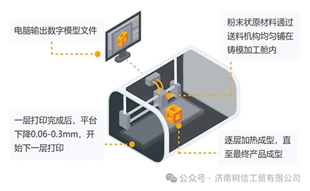 解鎖高精尖控制應(yīng)用臺達(dá)方案助力3D打印穩(wěn)定、高質(zhì)生產(chǎn)